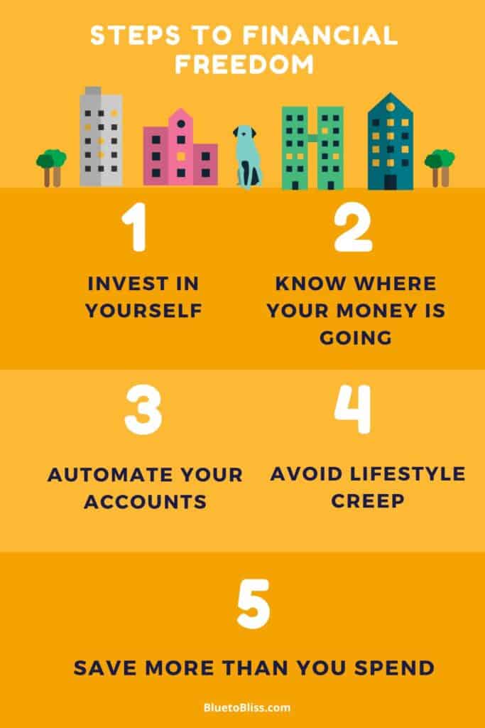 An infographic on the 5 steps to financial freedom